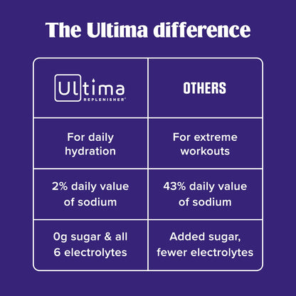 Ultima Replenisher Gut Health Supplement and Electrolytes Powder - Raspberry Lemonade, 14 Stickpacks