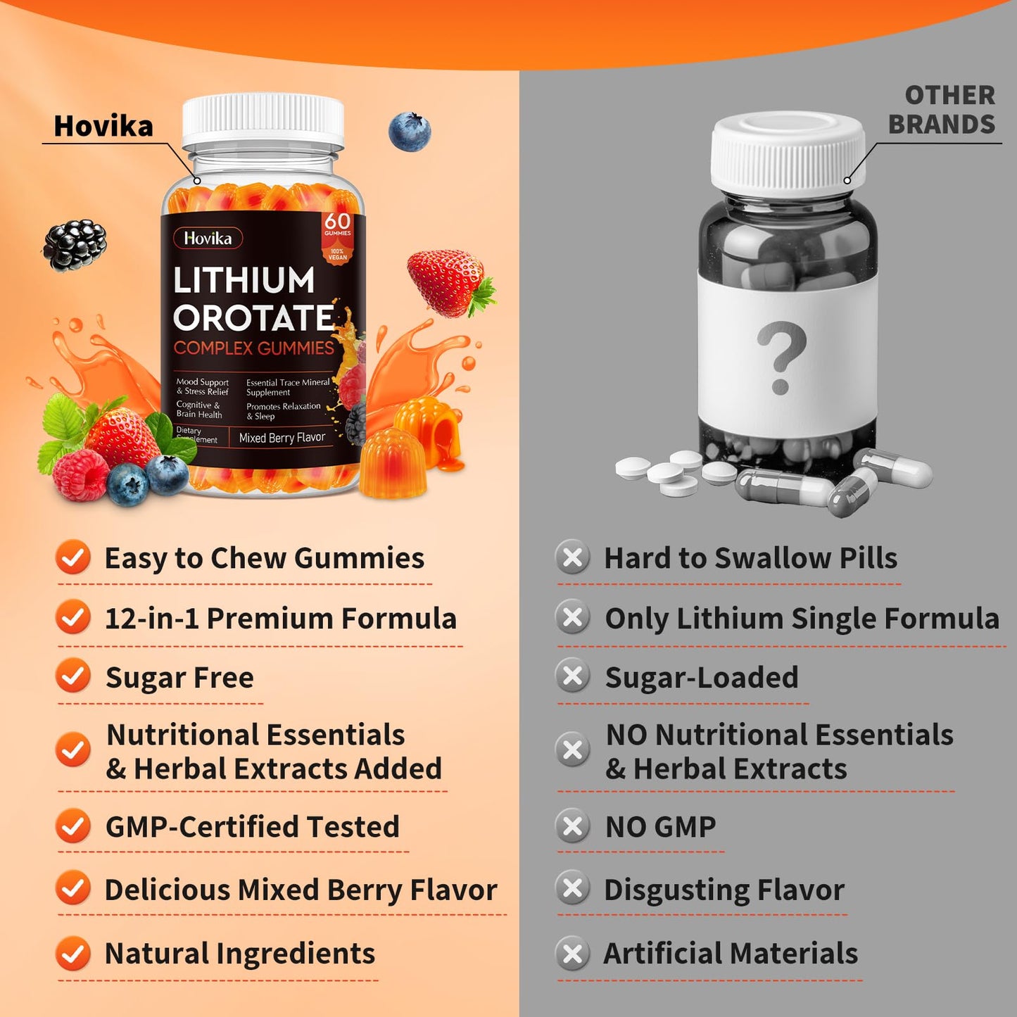 Lithium Orotate 5mg 10mg Gummies Lithium Supplements with Vitamin B, Magnesium & Selenium for Mood Support, Stress Relief, Brain Health, Non-GMO, Vegan, Gluten Free