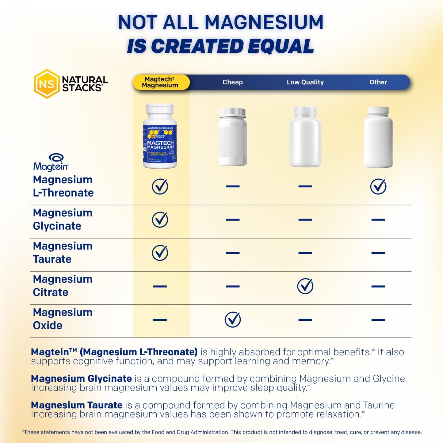 MagTech Magnesium Complex for Women & Men - 3 Forms of Magnesium: Glycinate, Magtein L-Threonate & Taurate - 200mg Chelated Complex - Support for Relaxation & Brain Health - 90 Glycinate Capsules NATURAL STACKS buy supplements Au