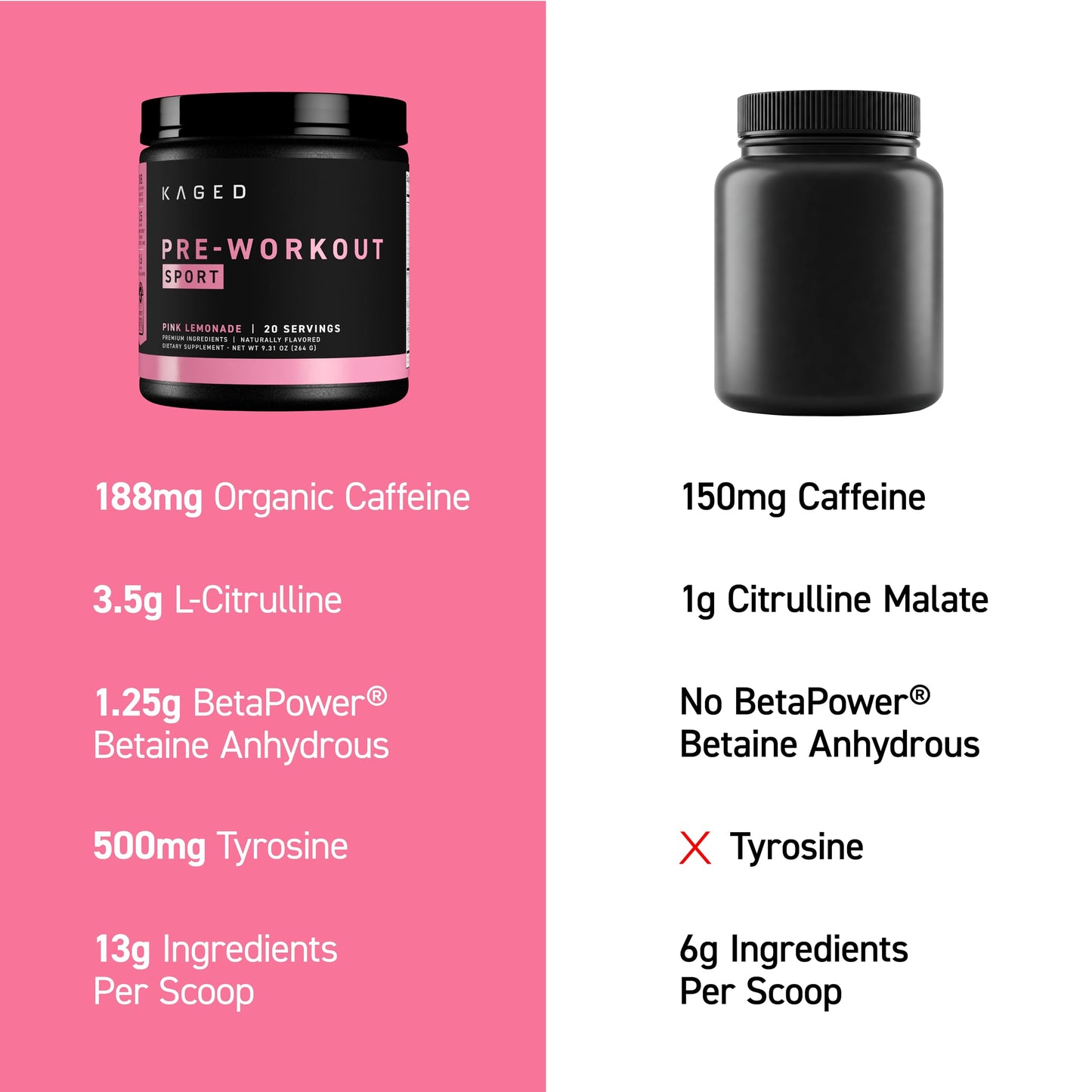 Kaged Sport Pre Workout Powder for Men & Women, Pink Lemonade, Sport Certified, 188mg Caffeine, Nitric Oxide, Beta Alanine, 20 Servings