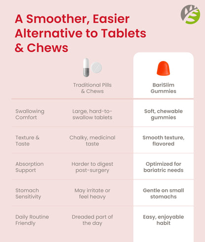 BariSlim Bariatric Chewable Multivitamin Gummies - Specially Formulated Gummy Vitamin for Patients After Weight Loss Surgery - Easy to Digest & Great Tasting Fruit Flavors | 90 Fruit Chews BariSlim buy supplements Au