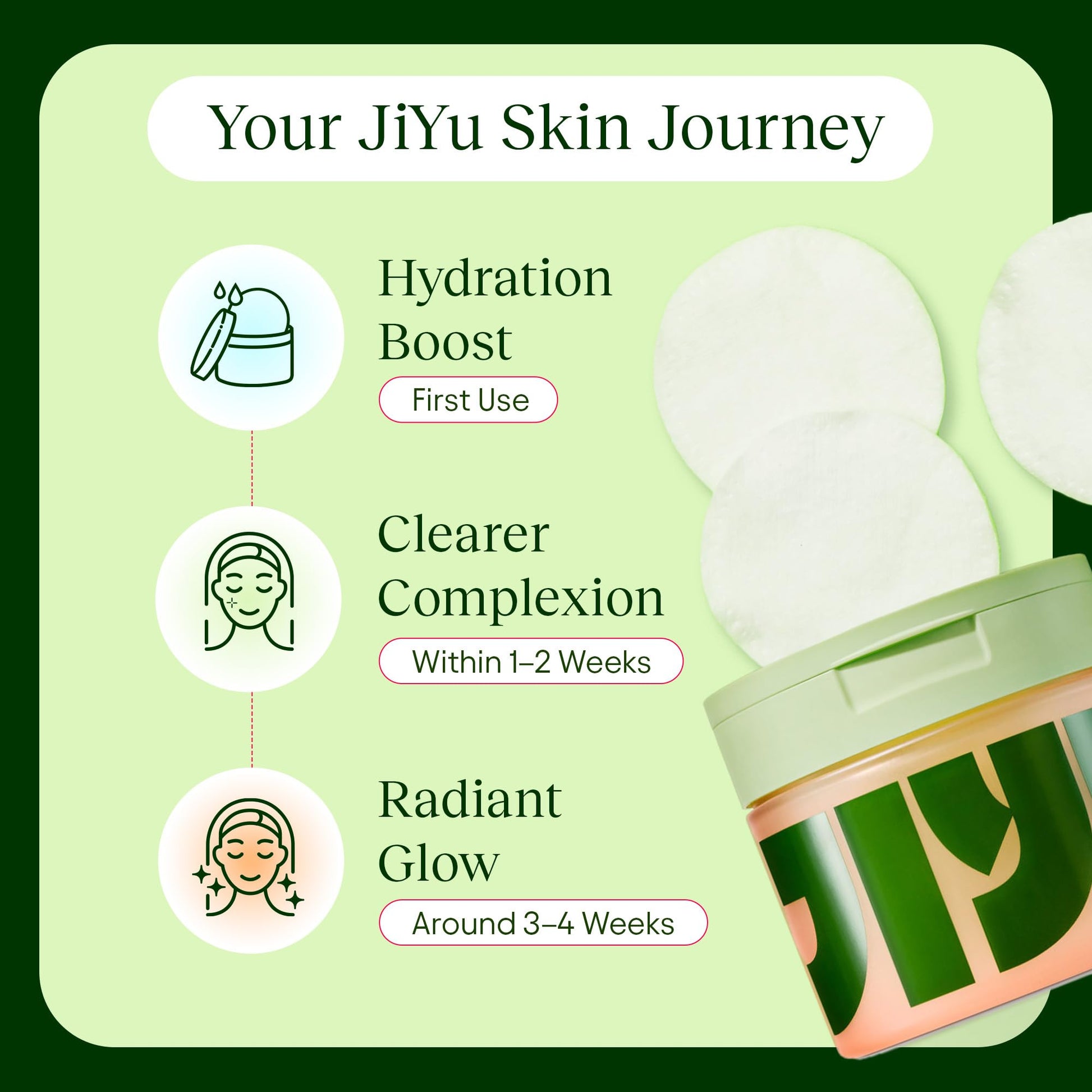 JiYu Toning Polish Pads - Korean Skincare for Dark Spots, Wrinkles & Dull Skin - Hydrating Facial Treatment with Snail Mucin, Niacinamide, Peptides & Centella - 100 Count JiYuBuy Supplements Australia