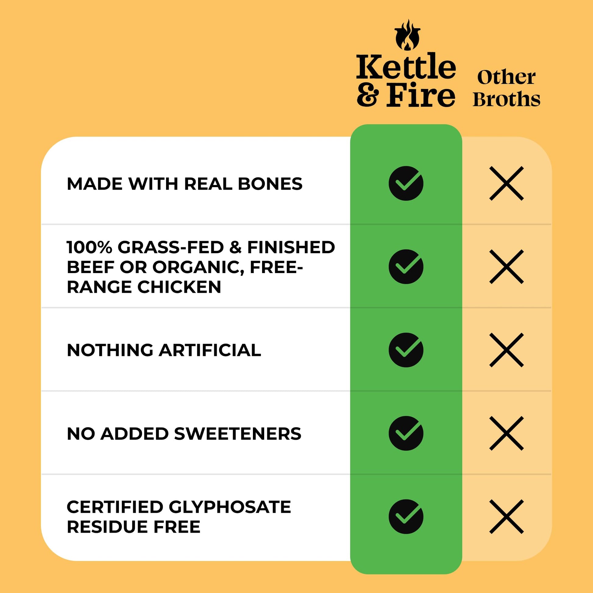 Chicken Bone Broth Soup by Kettle and Fire, Pack of 6, Keto Diet, Paleo Friendly, Whole 30 Approved, Gluten Free, with Collagen, 10g of protein, 16.9 Ounce (Pack of 6) Kettle & Fire buy supplements Au