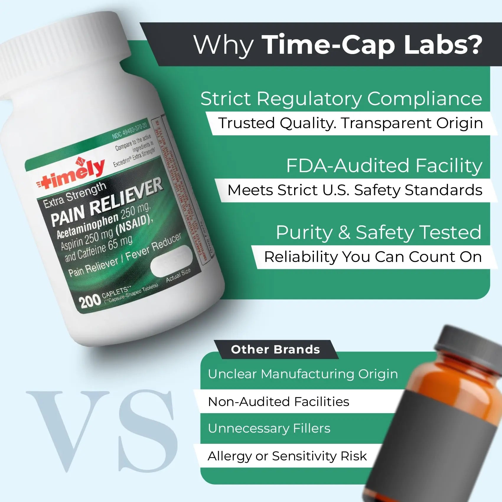 TIME-Cap Labs Extra Strength Acetaminophen 250mg with Aspirin 250mg & Caffeine 65mg Caplets - Triple Action Pain Reliever for Migraines & Headache Relief, Muscle Aches & Body Pain (200 Count) TIME-CAP LABS, INC.Buy Supplements Australia