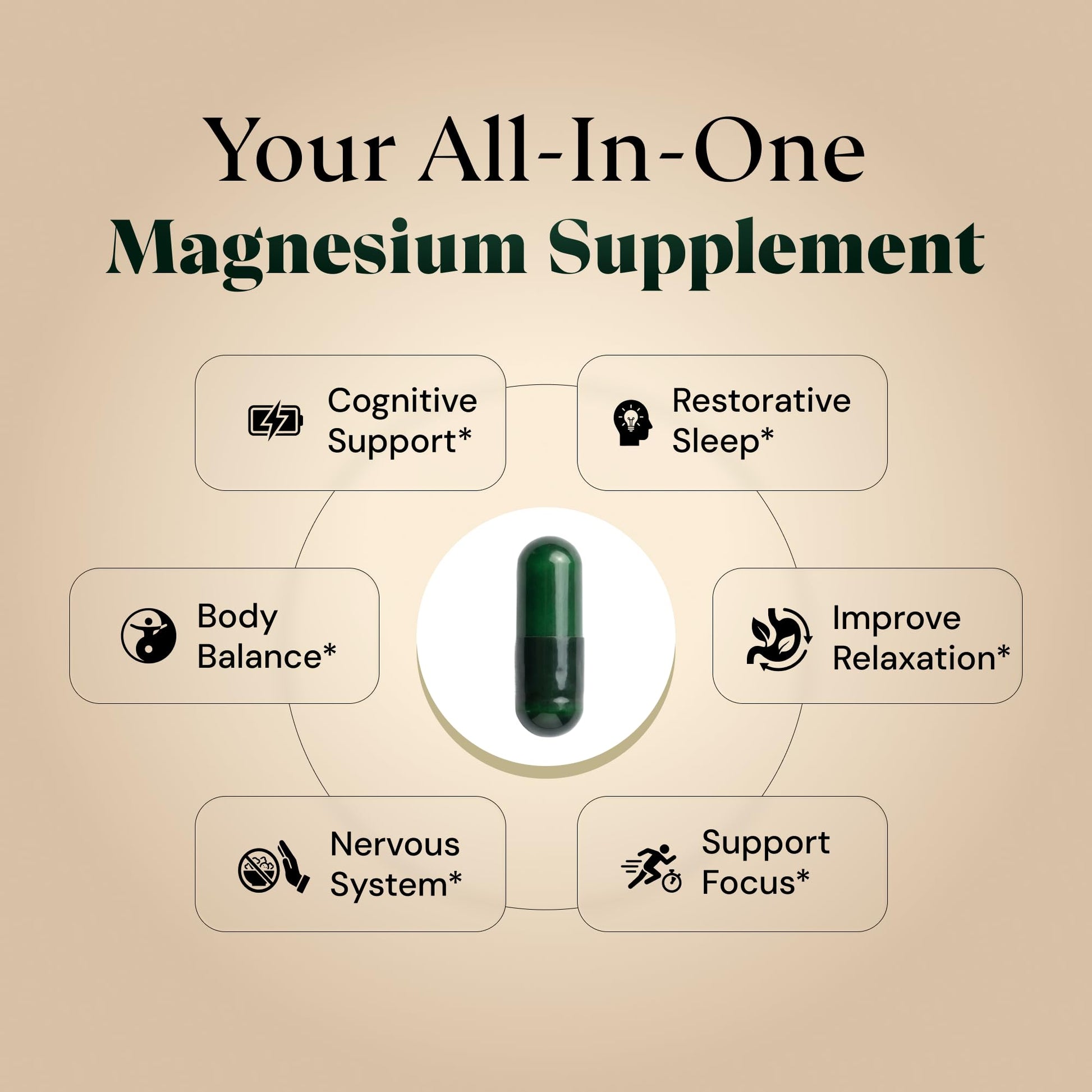 Magnesium L-Threonate with Apigenin, Valerian Root & L-Theanine – No Melatonin Restful Sleep & Brain Supplement – Clinically Studied 7-Ingredient Formula – Memory & Focus – 60 Capsules Plus+Ultra buy supplements Au