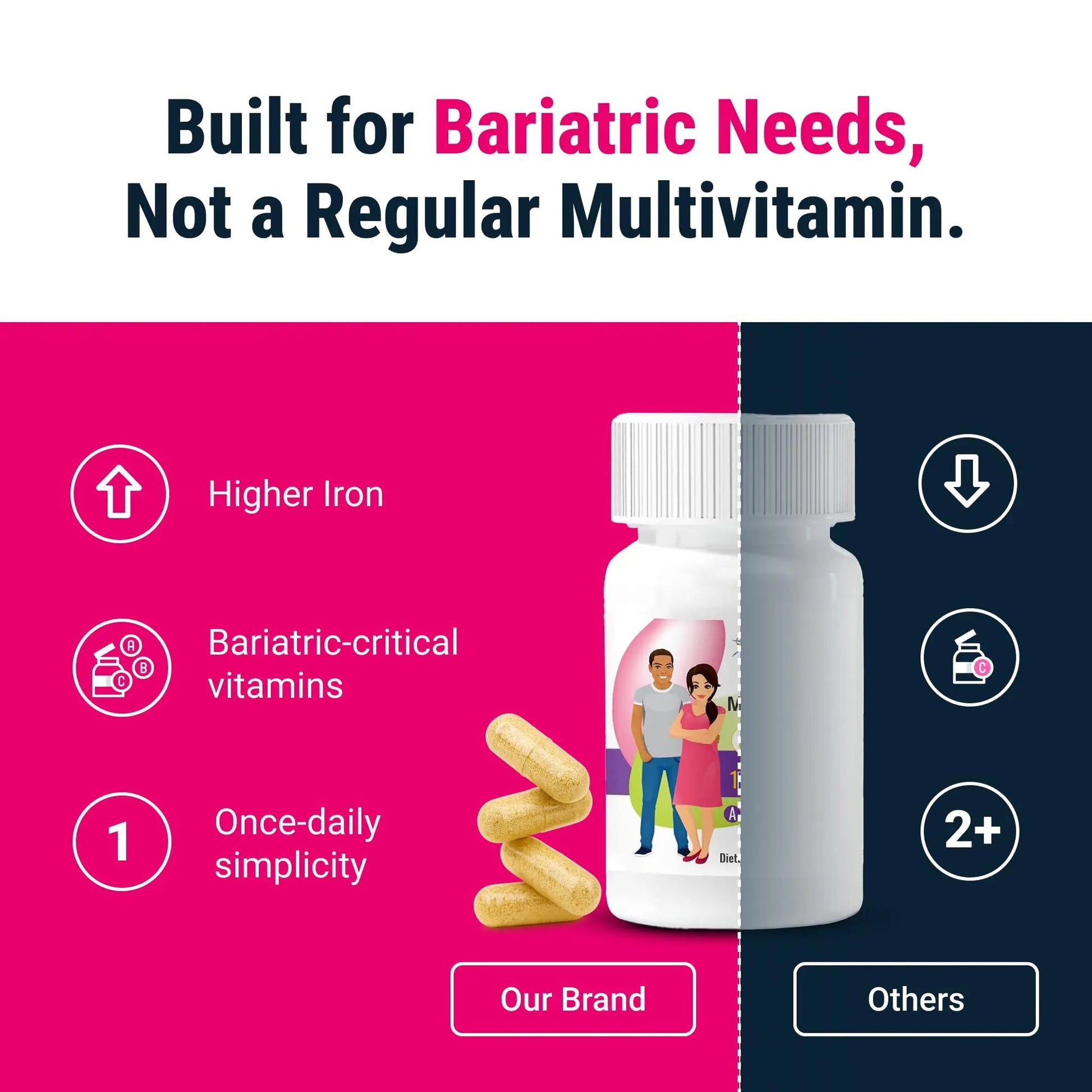 BariatricPal Multivitamin ONE 1 per Day! Bariatric Multivitamin Capsule with 18 mg of Iron | Easy to Swallow Capsule | BariatricPal