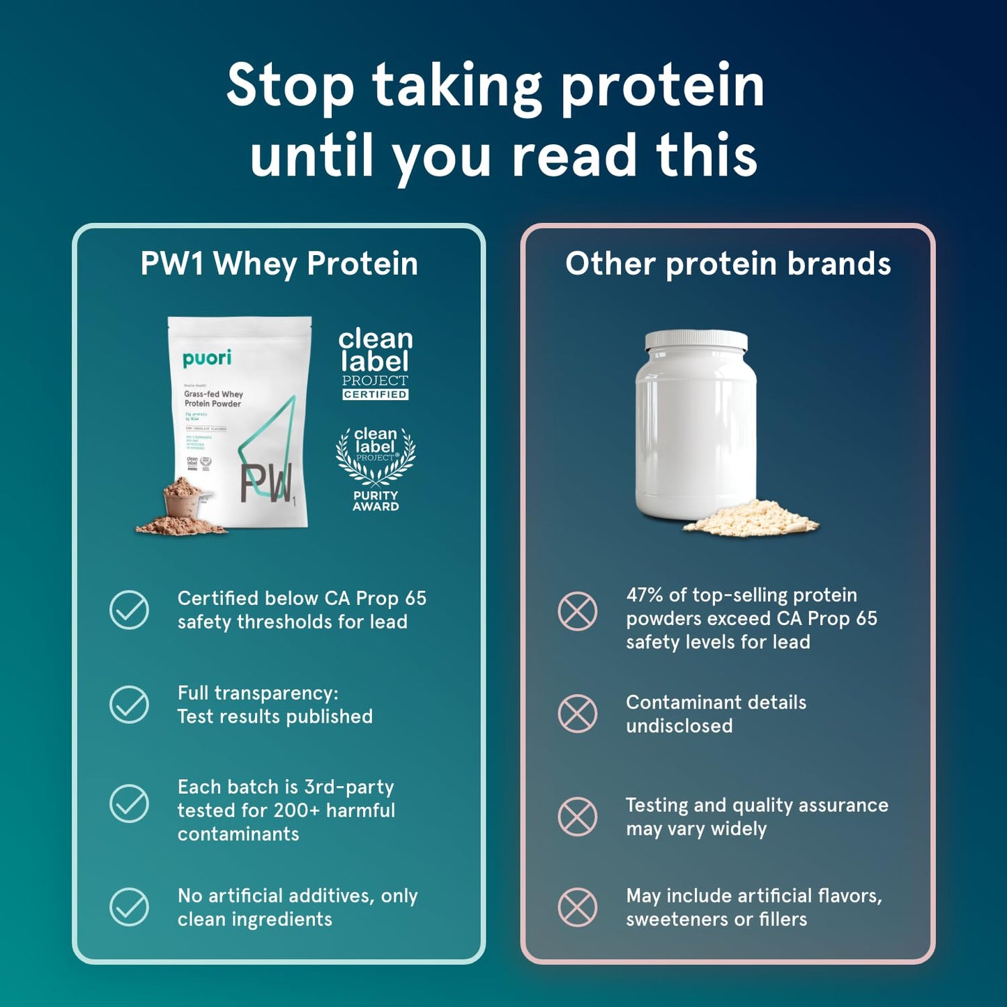 Puori Whey Protein Powder, Dark Chocolate - PW1 Pasture-Raised, Grass-Fed Whey Protein Powder Drink Mix containing BCAA Amino Acids - Post-Workout Supplement for Muscle Gain & Recovery - 30 Servings Puori buy supplements Au